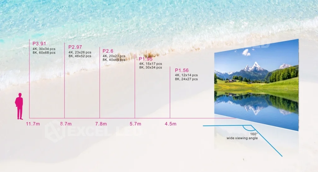 Indoor LED Wall- PS Series feature pixel pitch