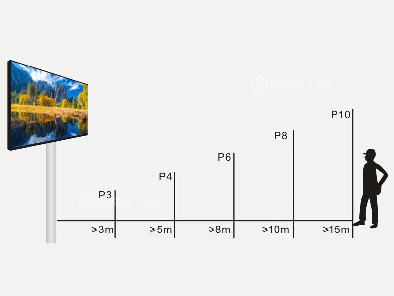 How to Choose Between P3 P4 P6 and LED Display P10 Outdoor