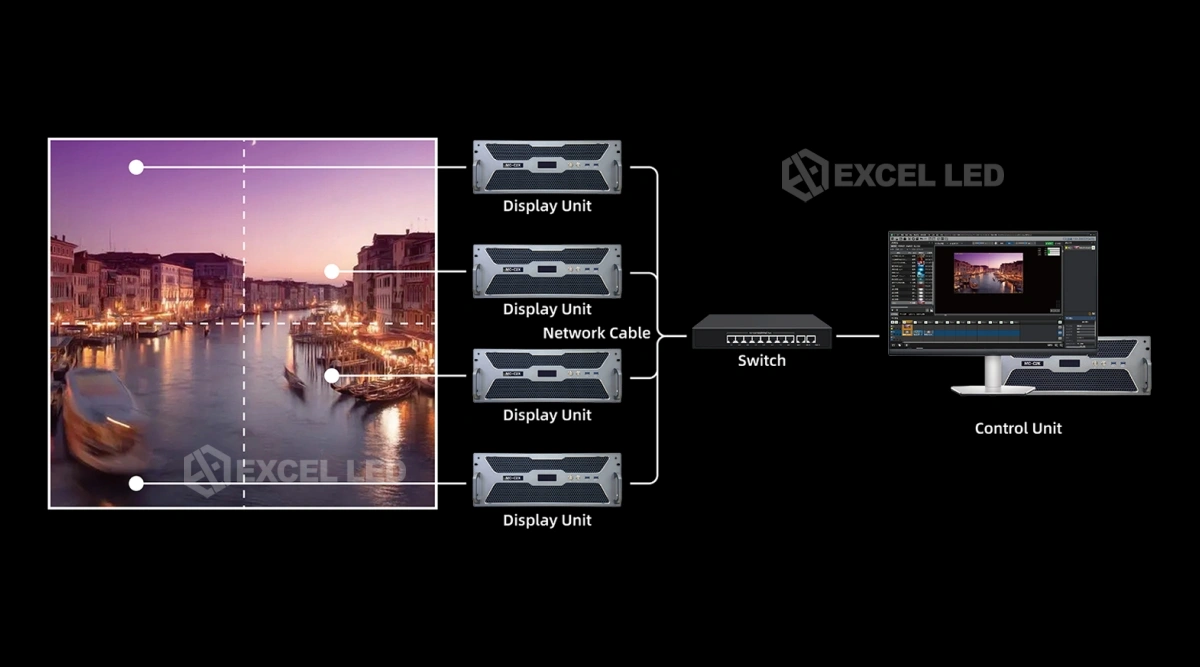 Mooncell MC-C2 multimedia player multi display system network topology diagram