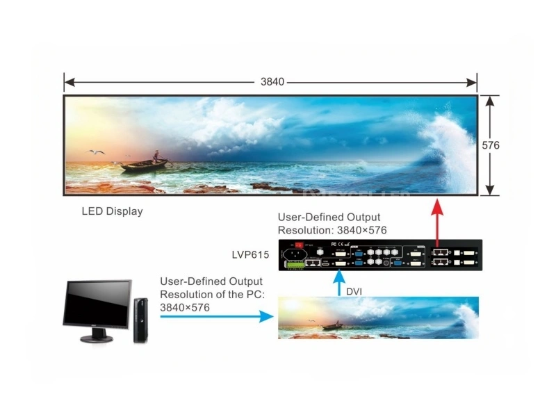 VDWall LVP615S user-defined output 3840x576 example for a wide short LED display canvas